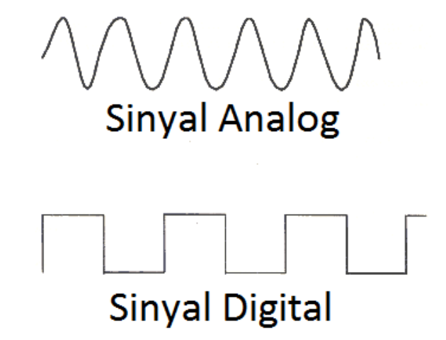 Hasil gambar untuk gelombang digital dan analog