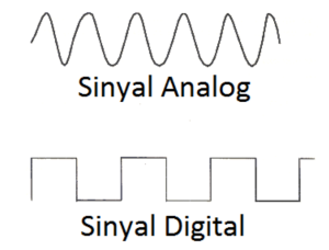 Bentuk Sinyal Analog dan Sinyal Digital